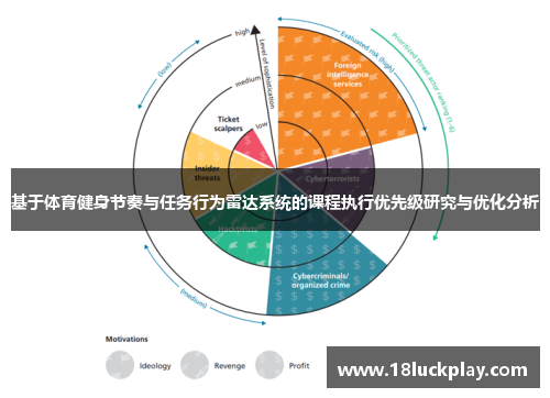 基于体育健身节奏与任务行为雷达系统的课程执行优先级研究与优化分析