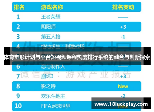 体育塑形计划与平台短视频课程热度排行系统的融合与创新探索