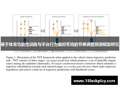 基于体育功能性训练与平台行为偏好系统的节奏调整预测模型研究