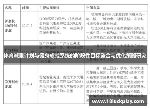 体育减重计划与健身成就系统的阶段性目标整合与优化策略研究