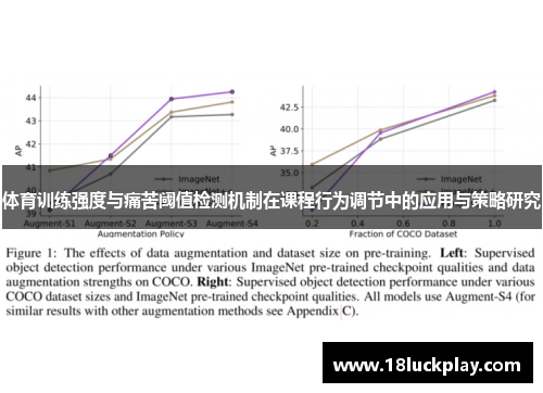 体育训练强度与痛苦阈值检测机制在课程行为调节中的应用与策略研究