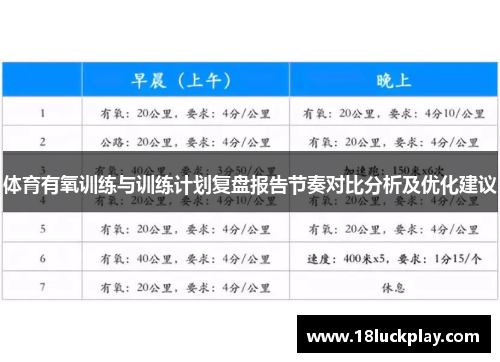 体育有氧训练与训练计划复盘报告节奏对比分析及优化建议